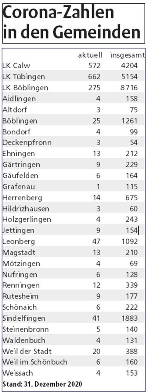 Corona-Ticker 2020: Virus mit AHA-Effekt Corona-Ticker 2020: Virus mit AHA-Effekt