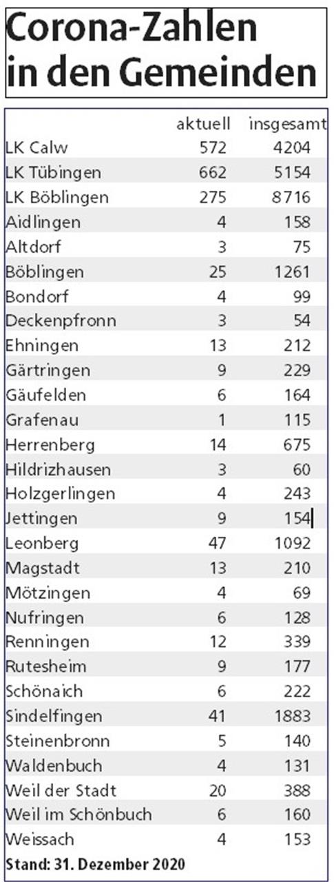 Corona-Ticker 2020: Virus mit AHA-Effekt