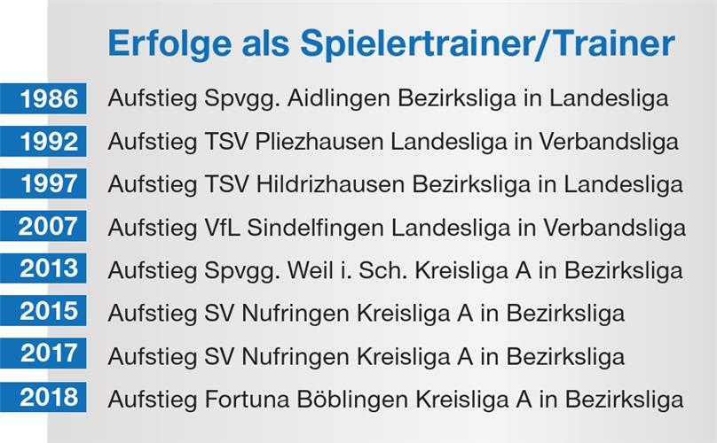 „Der Fußball hat mein Leben bereichert“ „Der Fußball hat mein Leben bereichert“
