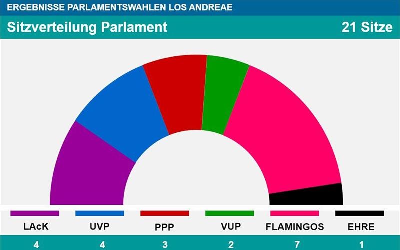 Eigene Währung, Betriebe und Politik