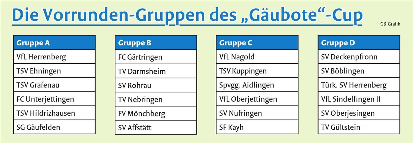 Die Gruppeneinteilung für die Vorrunde des „Gäubote“-Cups. Die Gruppen A und B spielen am Dienstag, 27. Dezember, die Gruppen C und D am Mittwoch, 28. Dezember. Anpfiff ist jeweils um 17 Uhr. Am Donnerstag, 29. Dezember, startet um 17 Uhr der Finaltag.