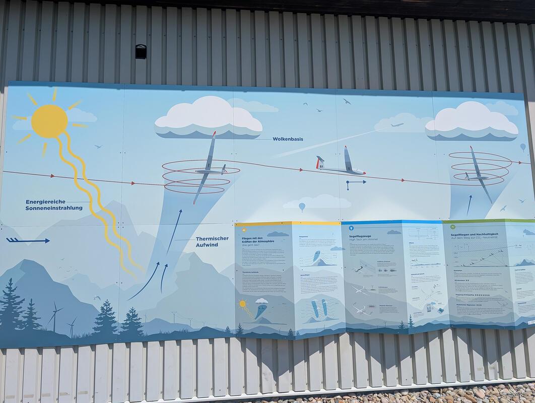 Segelflug bildlich dargestellt. Passend zur aktuellen Wetterlage.  Von Uli Hafne...