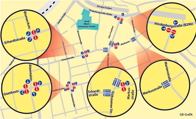 „Durchgängige Befahrbarkeit“ wird aufgehoben Unechte Einbahnstraßen soll es im Bereich Goethestraße/Alzentalstraße geben. Bei den echten Einbahnstraßen gibt es neben dem Schild „Verbot der Einfahrt“ auch das blaue Einbahnstraßen-Schild mit der Richtungsvorgabe